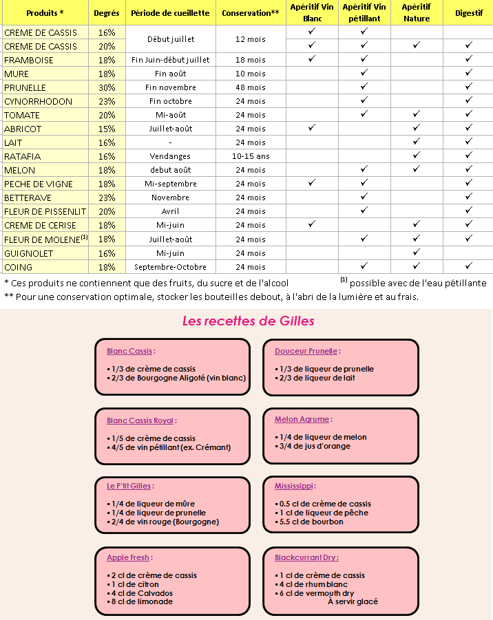 Conseils et idées dégustation